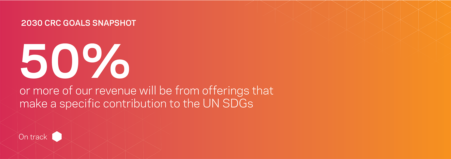 50% or more of our revenue will be from offerings that make a specific contribution to the UN SDGs - on track