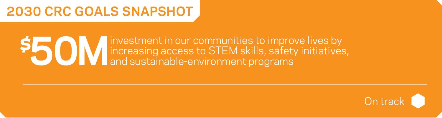 Our Vibrant Communities goal for 2030