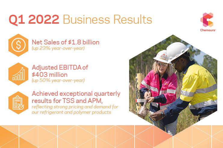 An infographic for Q1 2022 The Chemours Company Business Results.