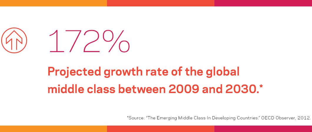 growth rate middle class factoid