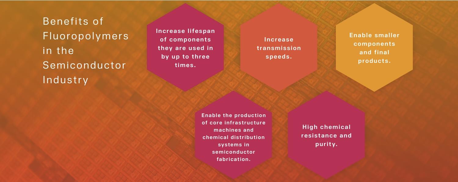 Benefits of Fluoropolymers in the Semiconductor Industry