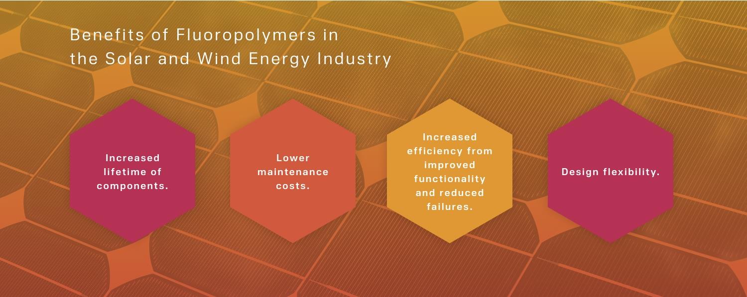 Benefits of Fluoropolymers in the Solar and Wind Energy Industry