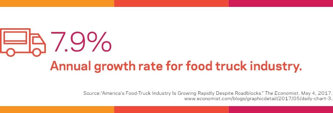 Food Truck Factoid