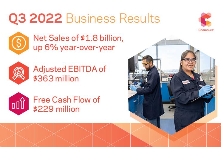 Q3 2022 Business Results