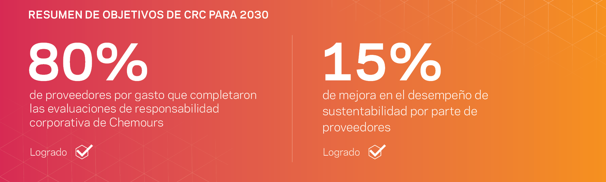 Resumen de los objetivos del Compromiso con la responsabilidad corporativa para 2030