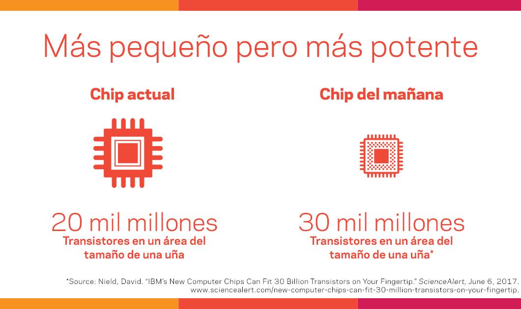 Factoide: Página de artículos