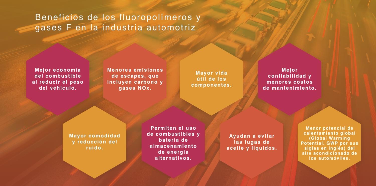 Beneficios de los fluoropolímeros y gases F en la industria automotriz