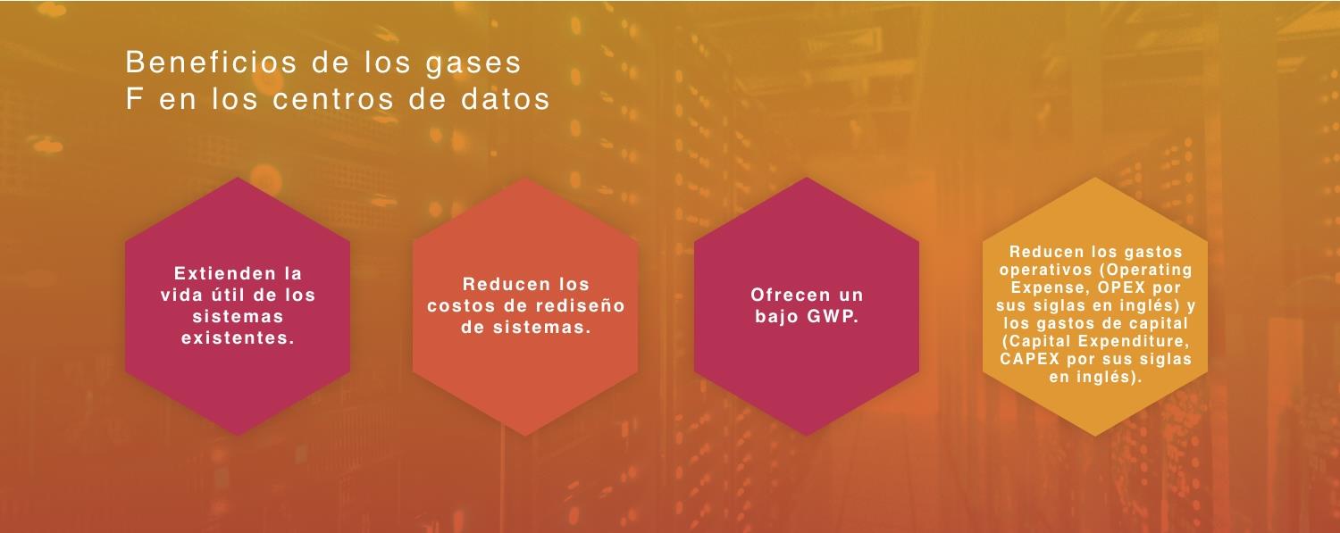 Beneficios de los gases F en los centros de datos