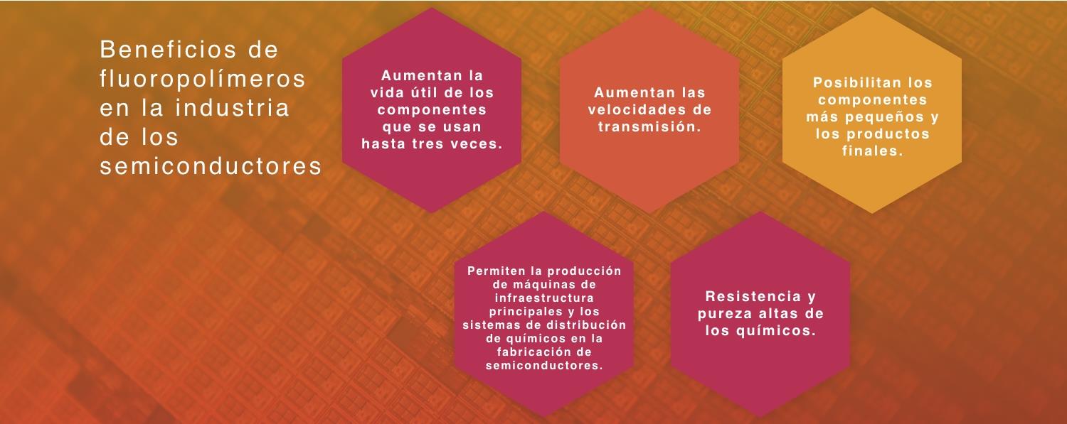 Beneficios de fluoropolímeros en la industria de los semiconductores