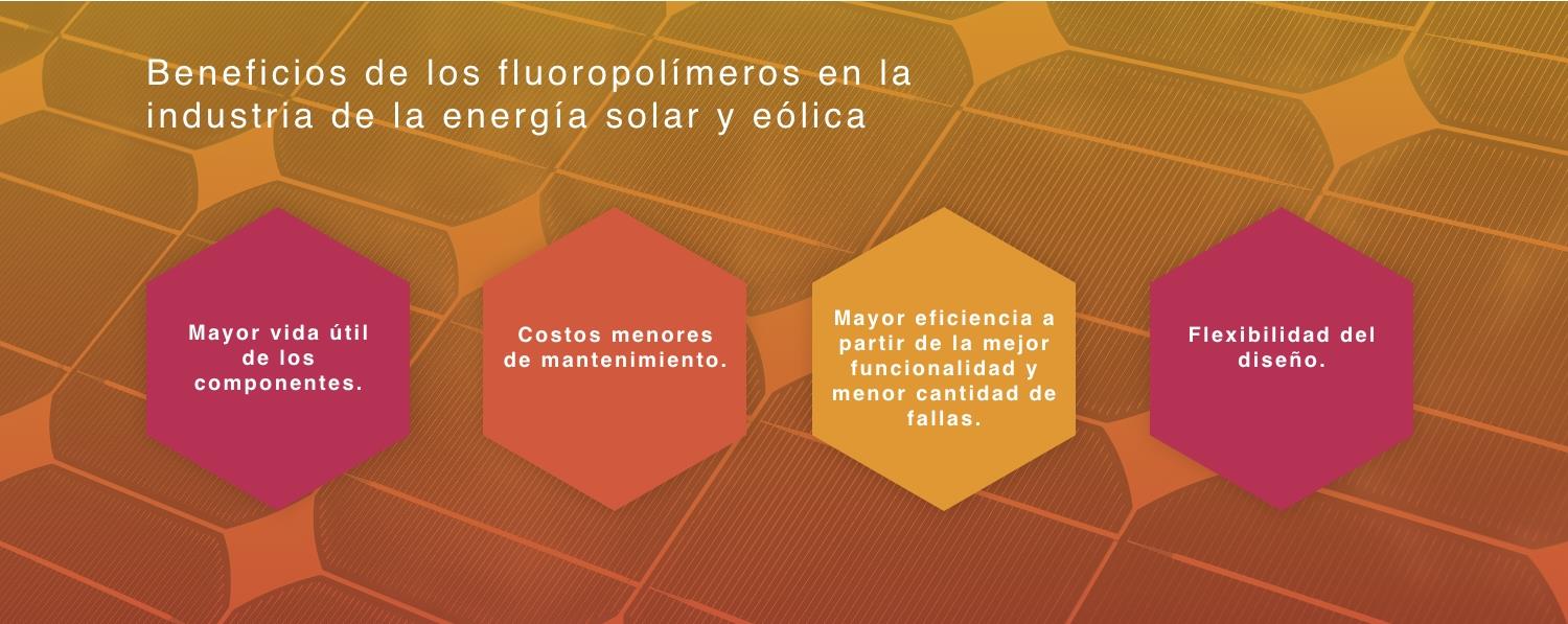 Beneficios de los fluoropolímeros en la industria de la energía solar y eólica