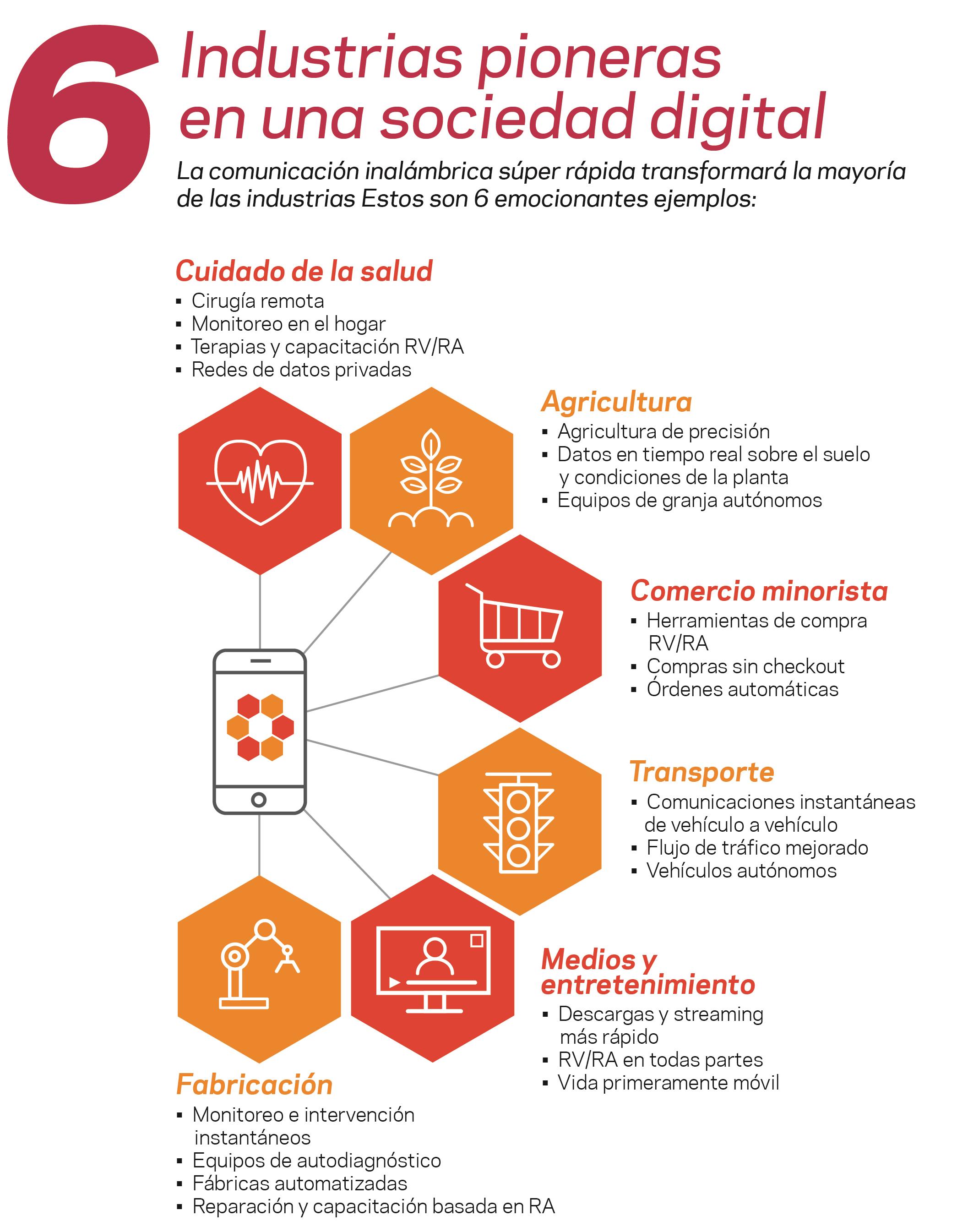 Infografía: Seis industrias en una sociedad digital
