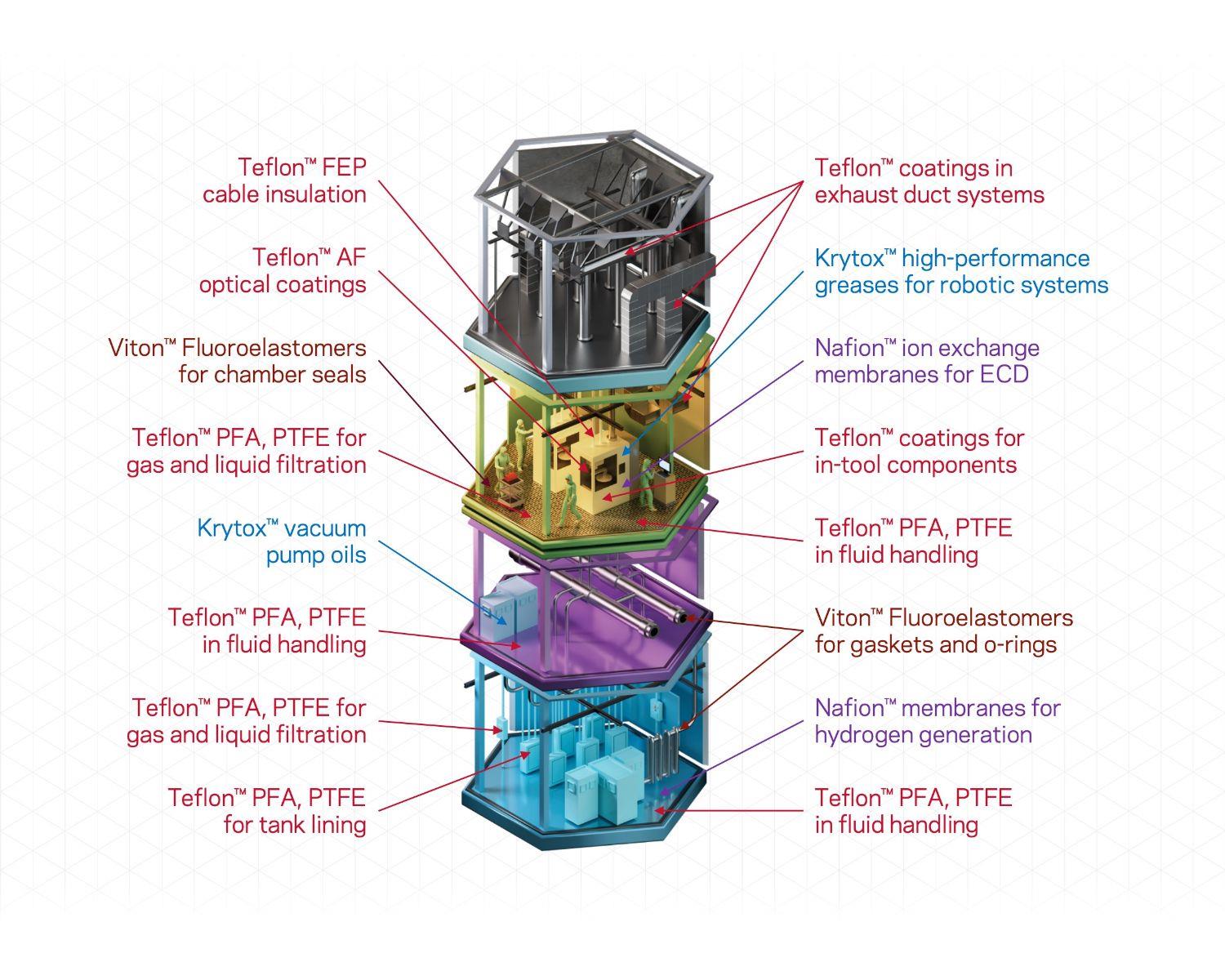 Semiconductor Fabrication Diagram