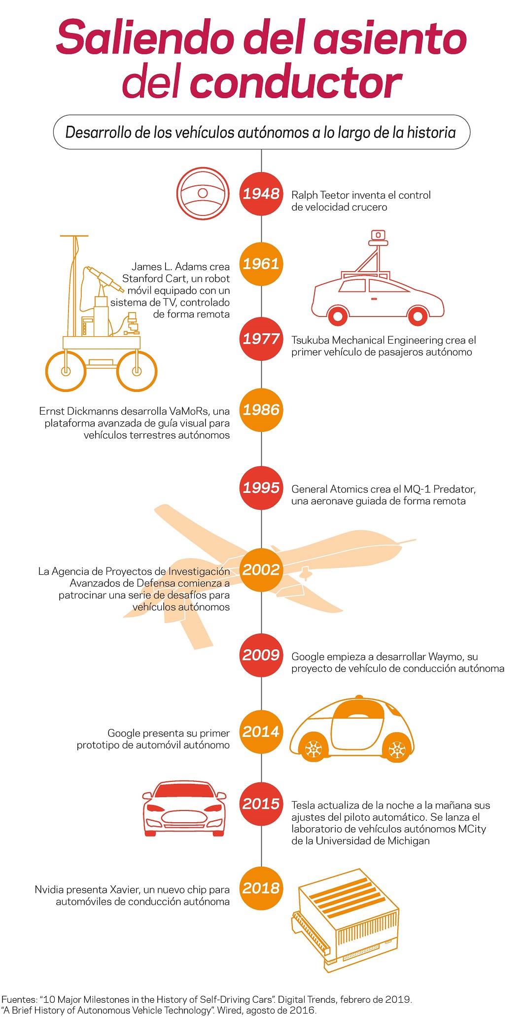 Una infografía explica el desarrollo de vehículos autónomos a lo largo de la historia.