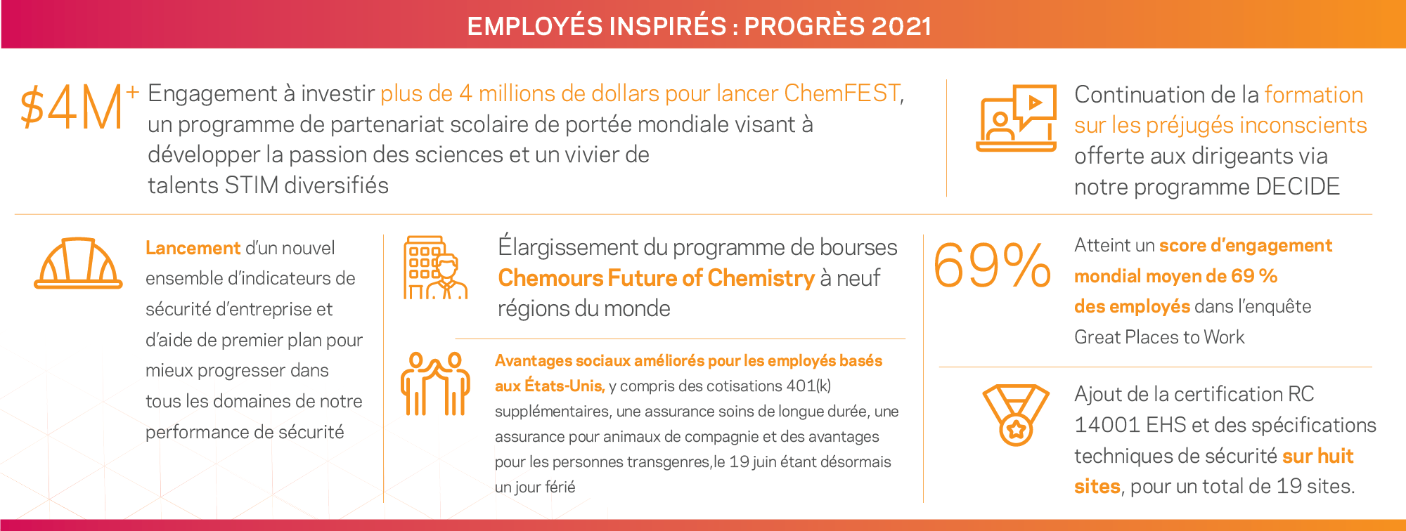 Employés inspirés : nos progrès en 2021
