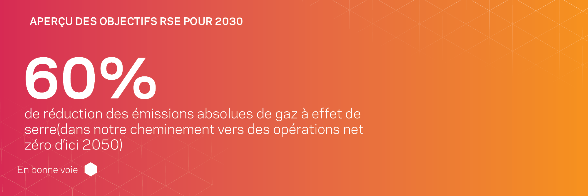 60 % de réduction des émissions absolues de gaz à effet de serre, en bonne voie