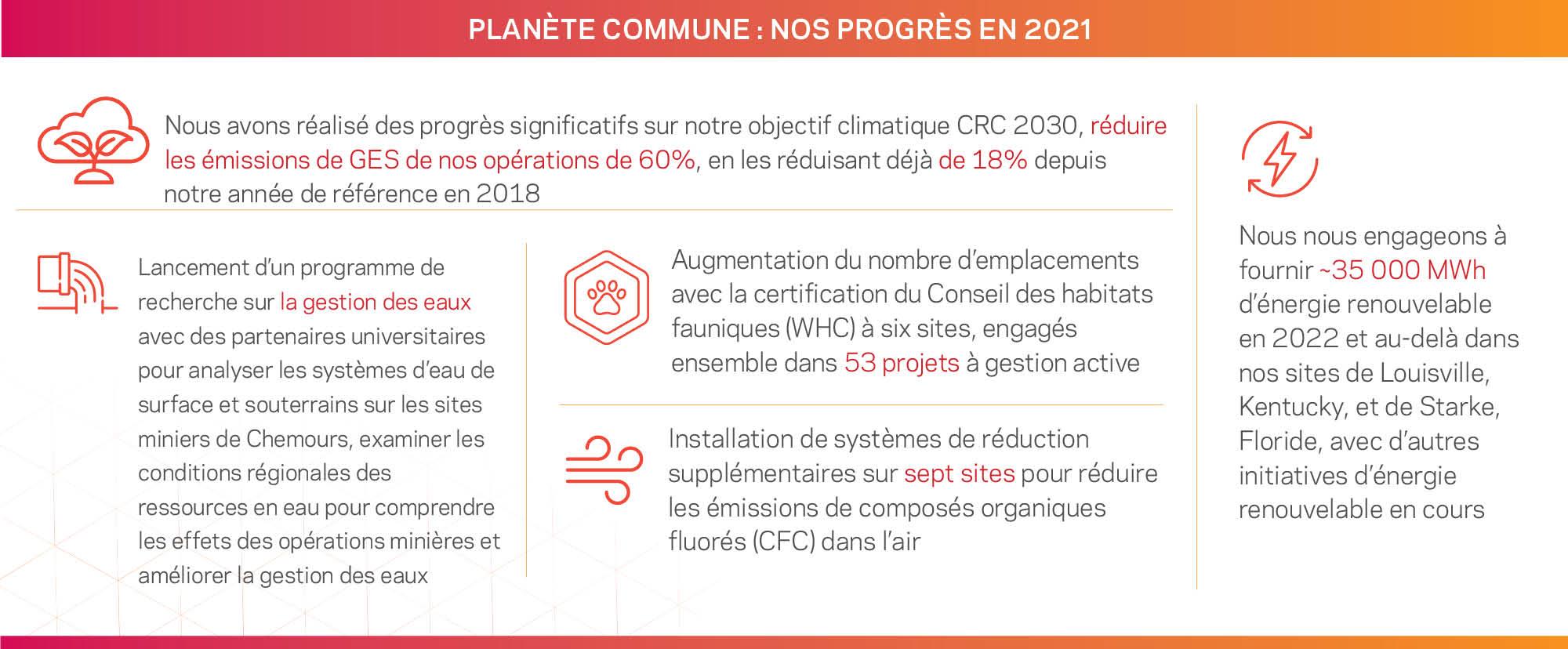 Planète commune : nos progrès en 2021