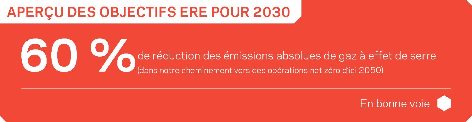  Un graphique illustrant deux objectifs climatiques et valeurs de référence de Chemours 2030.