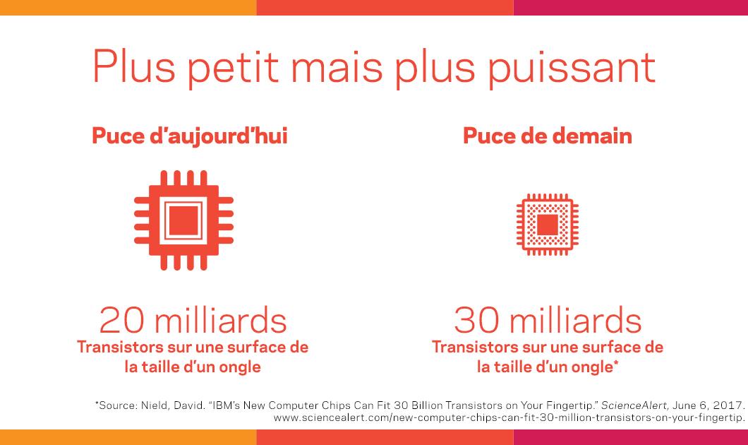 Faits sur la page d’articles