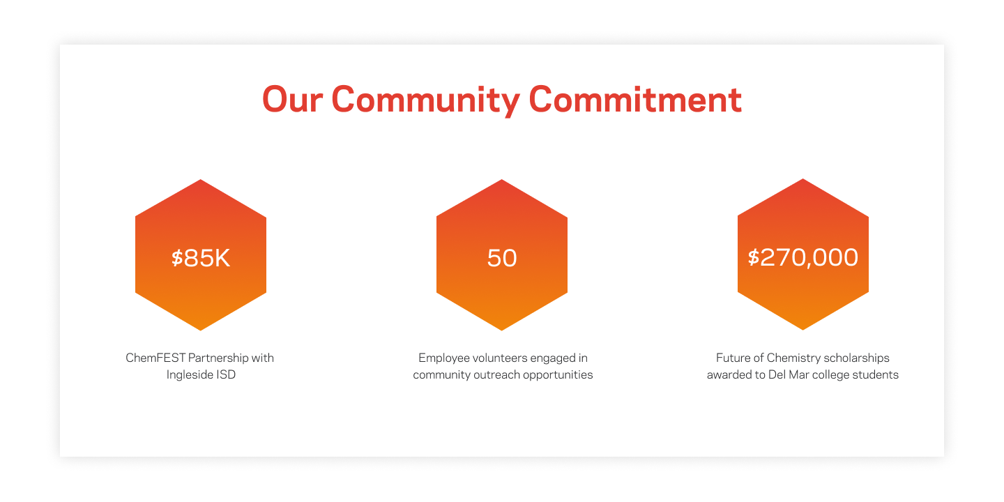 Our community commitment