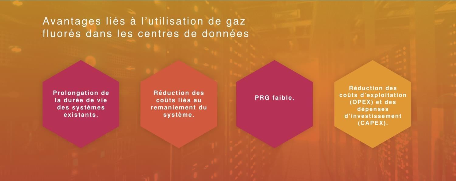 Avantages liés à l’utilisation de gaz fluorés dans les centres de données