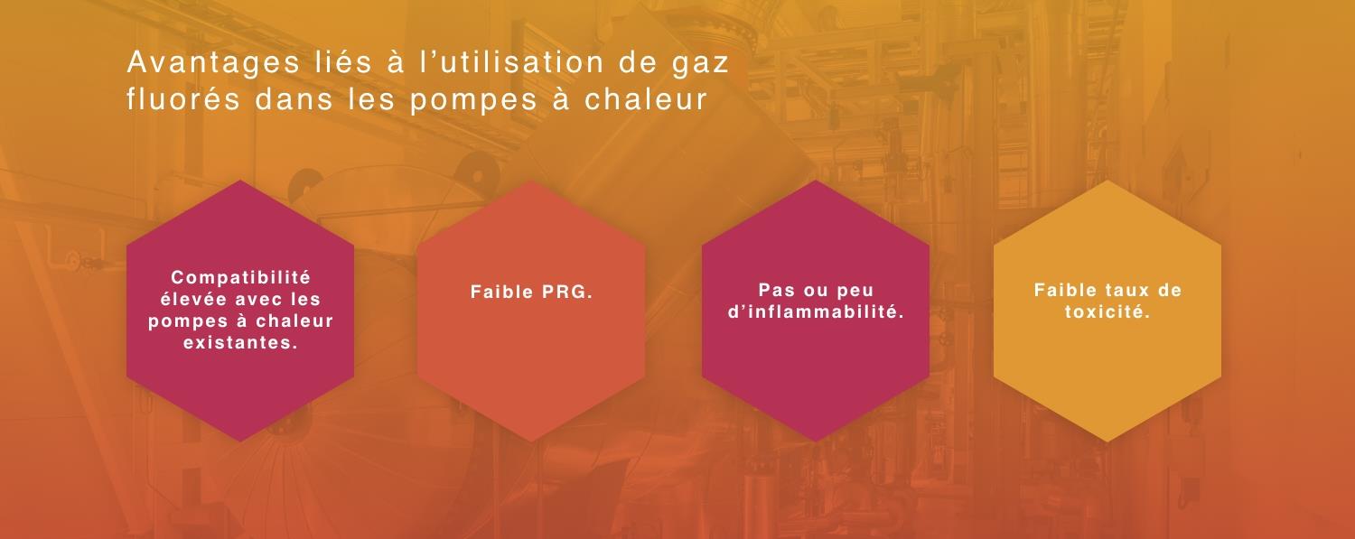 Avantages liés à l’utilisation de gaz fluorés dans les pompes à chaleur