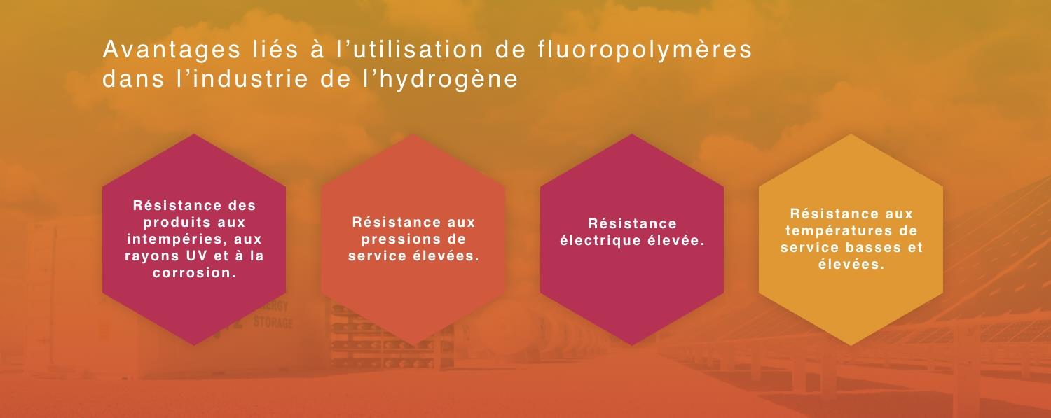 Avantages liés à l’utilisation de fluoropolymères dans l’industrie de l’hydrogène