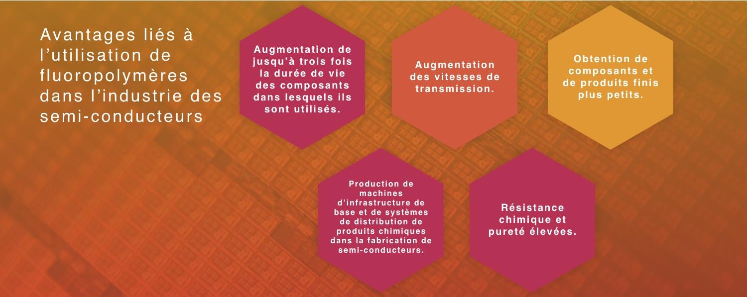 Avantages liés à l’utilisation de fluoropolymères dans l’industrie des semi-conducteurs