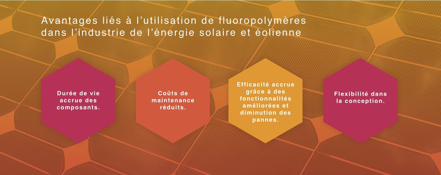 Avantages liés à l’utilisation de fluoropolymères dans l’industrie de l’énergie solaire et éolienne
