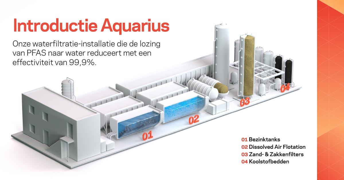 Introductie Aquarius