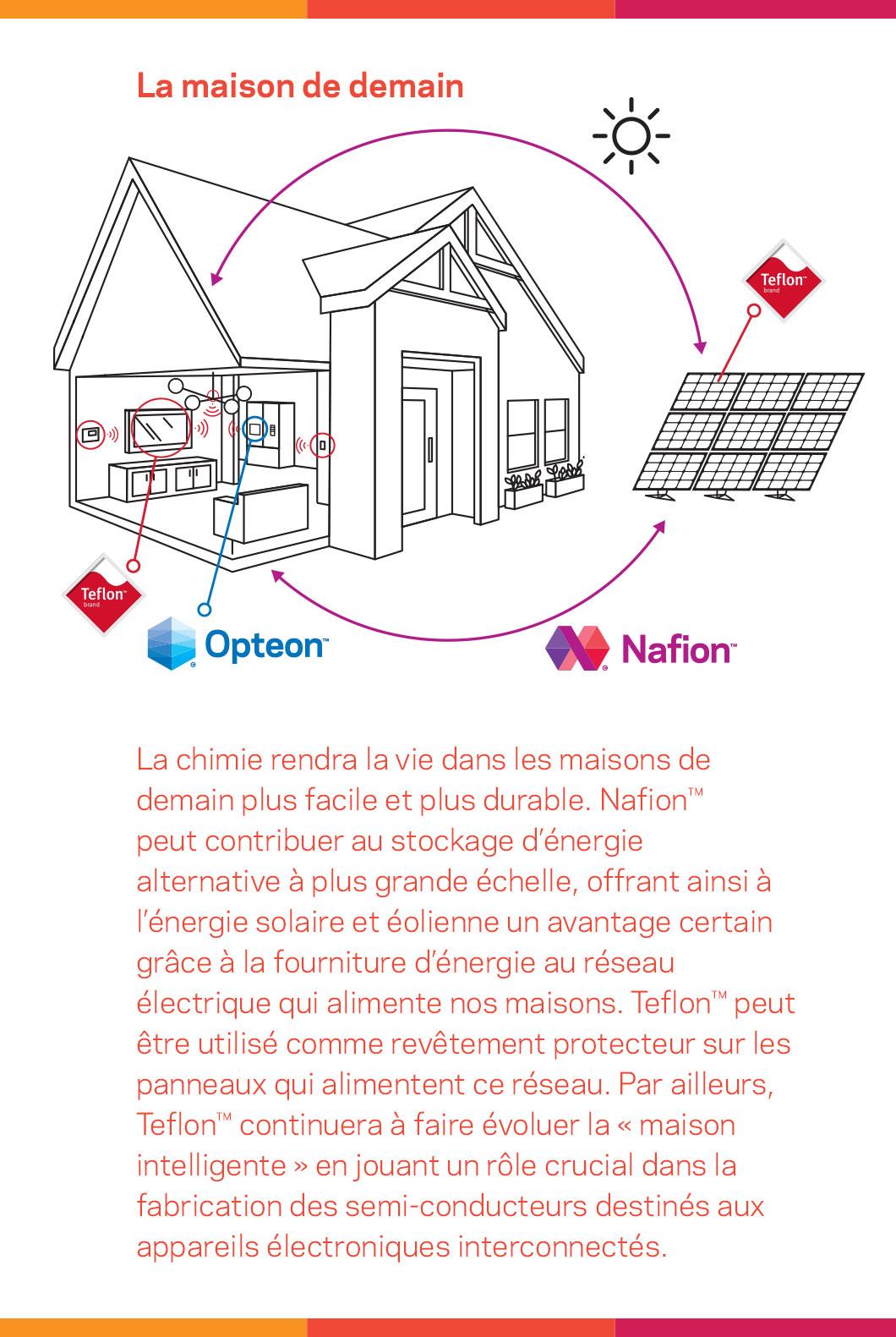 Faits sur la transition écologique pour les domiciles de demain