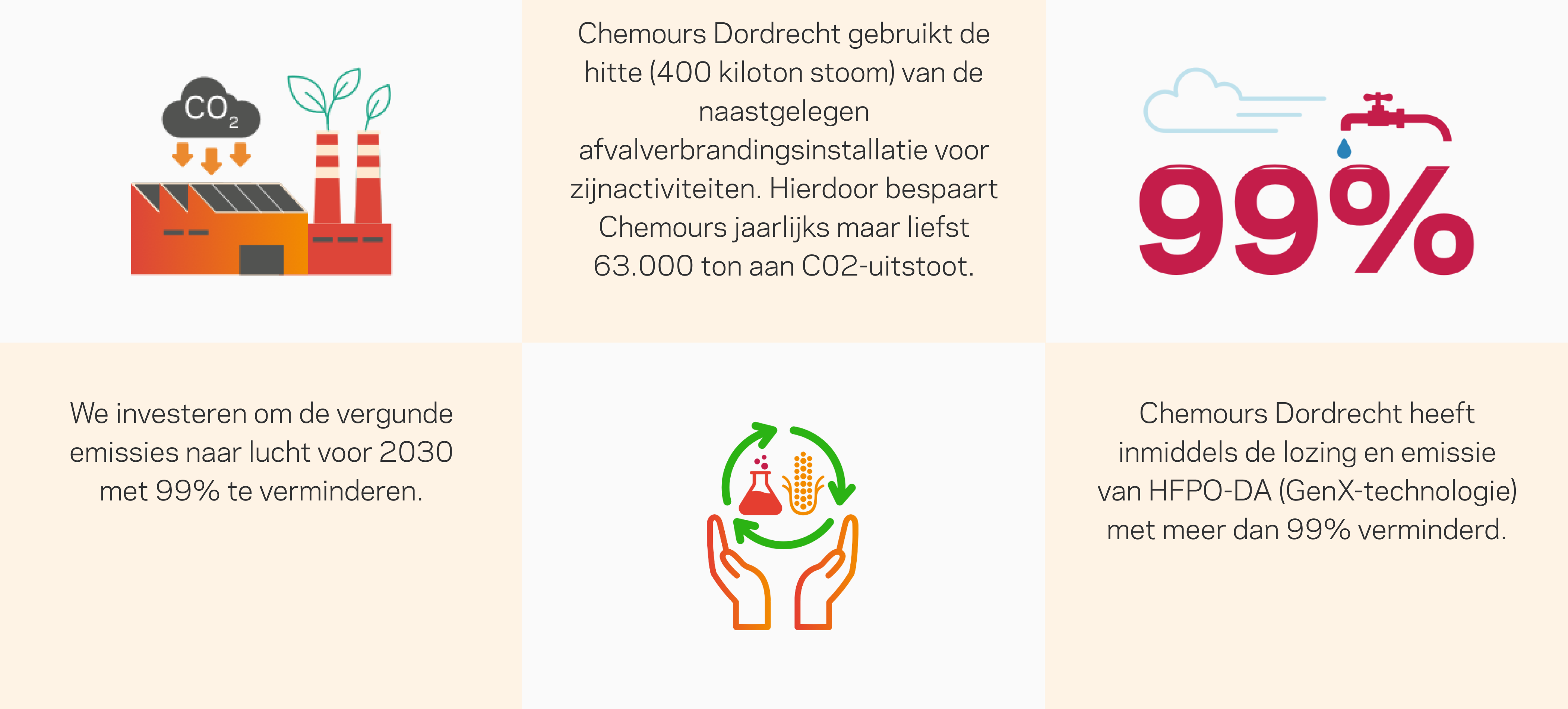Informatie over Dordrecht