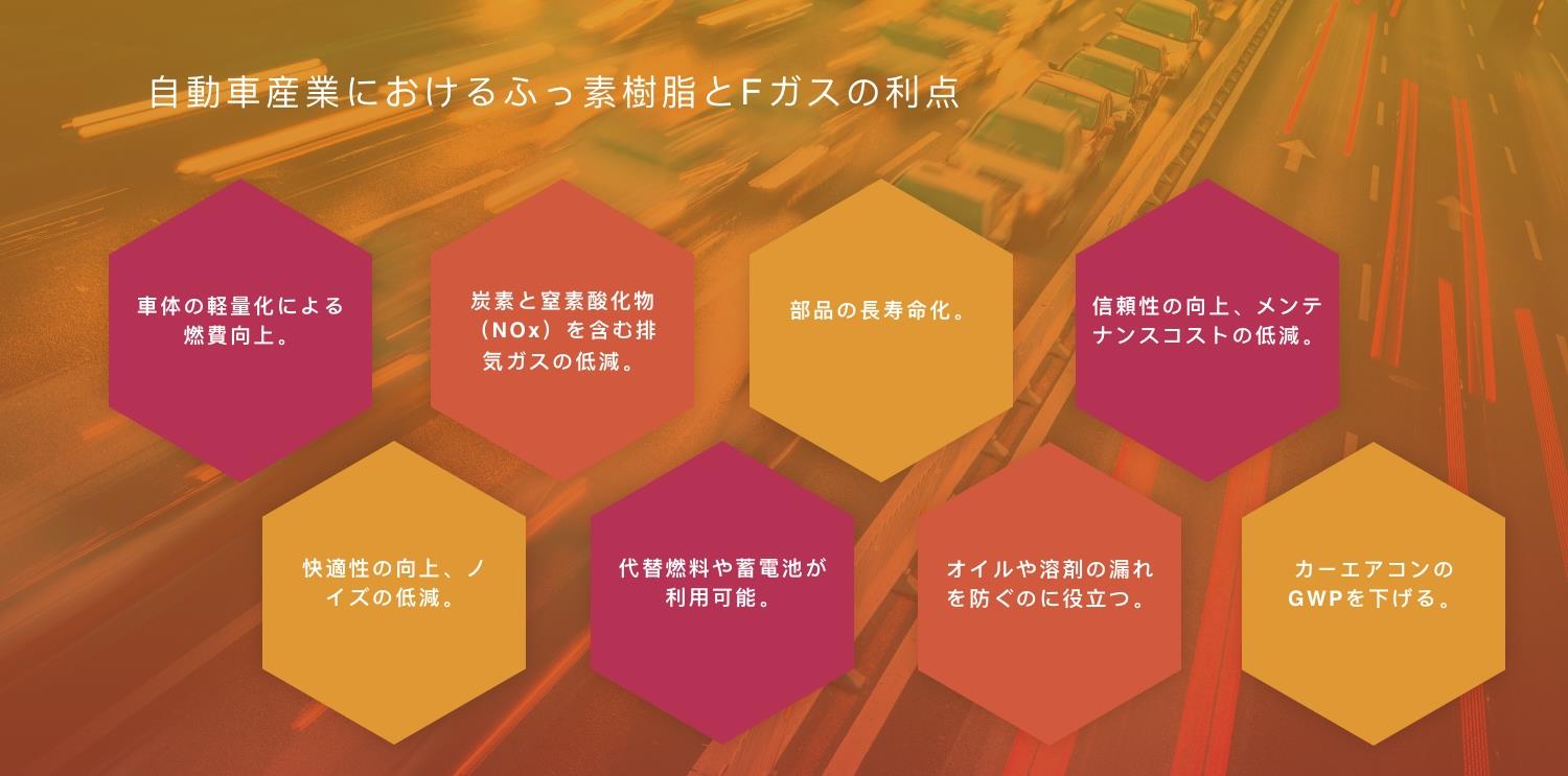 自動車産業におけるふっ素樹脂とF-ガスの利点