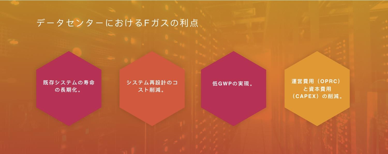 データセンターにおけるF-ガスの利点