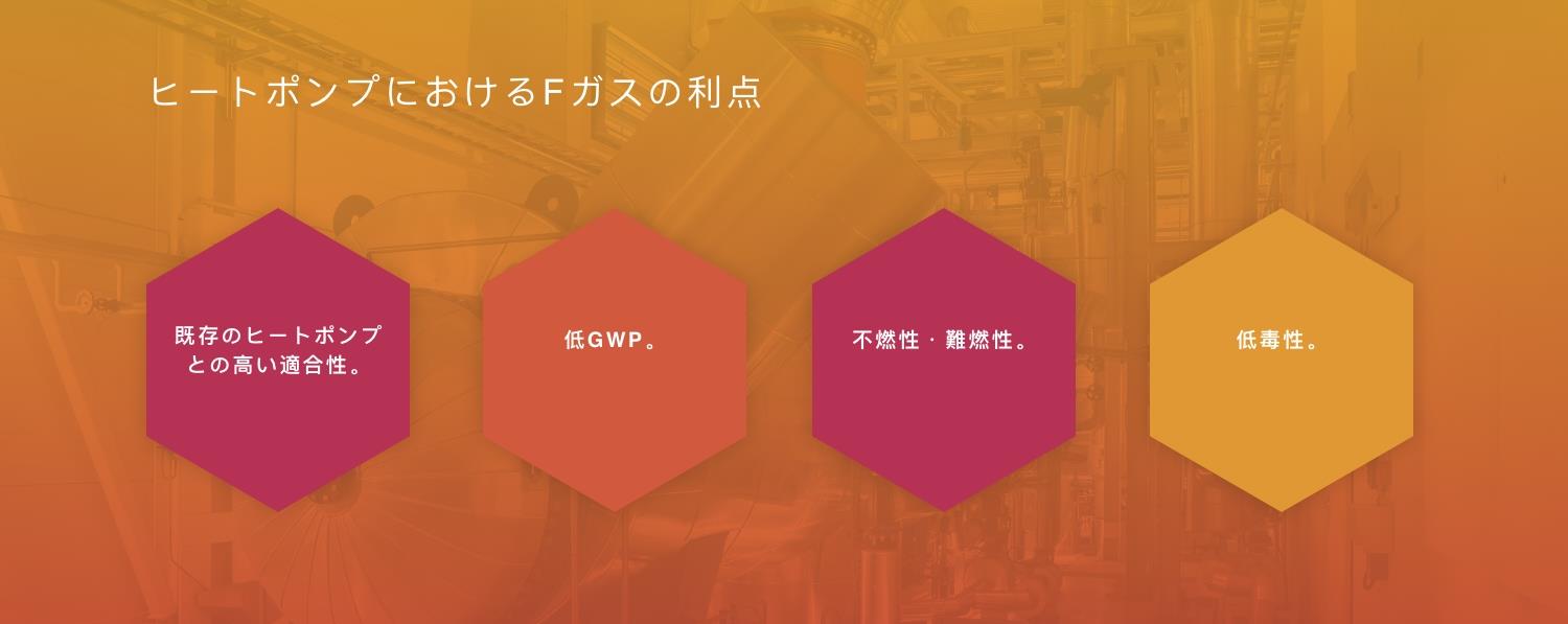 ヒートポンプにおけるFガスの利点