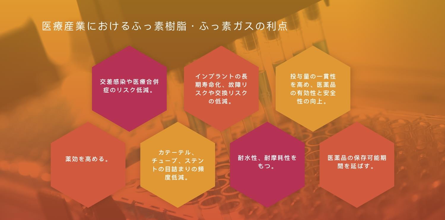 医療機器産業におけるふっ素樹脂の利点