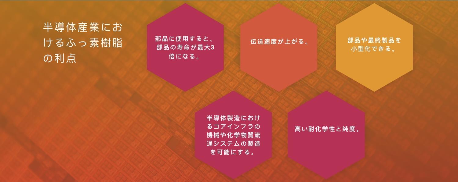 半導体産業におけるふっ素樹脂の利点