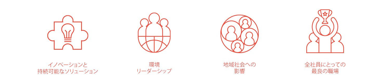 Chemours(ケマーズ)の柱